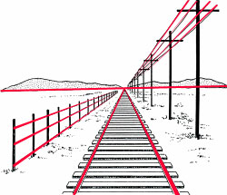 Perspectief spoorweg met lijnen